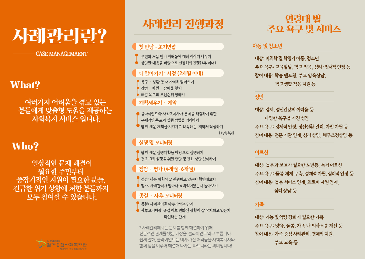 아동·청소년사례관리